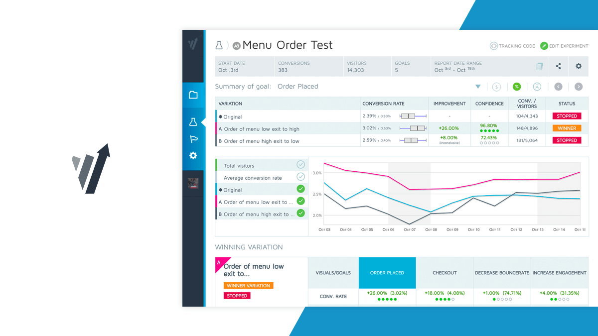 7 of the Best A/B Testing Tools for 2019 Lindy Hunt's Blog